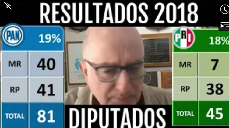 Listas plurinominales a la Camara de Diputados 2024